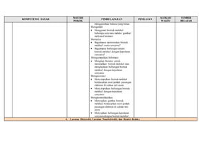 KOMPETENSI DASAR 
MATERI 
POKOK 
PEMBELAJARAN PENILAIAN 
ALOKASI 
WAKTU 
SUMBER 
BELAJAR 
menggunakan bahasa yang benar. 
Mengamati 
 Mengamati bentuk molekul 
beberapa senyawa melalui gambar/ 
molymod/animasi. 
Menanya 
 Bagaimana menentukan bentuk 
molekul suatu senyawa? 
 Bagaimana hubungan antara 
bentuk molekul dengan kepolaran 
senyawa? 
Mengumpulkan Informasi 
 Mengkaji literatur untuk 
meramalkan bentuk molekul dan 
mengkaitkan hubungan bentuk 
molekul dengan kepolaran 
senyawa. 
Mengasosiasi 
 Menyimpulkan bentuk molekul 
berdasarkan teori jumlah pasangan 
elektron di sekitar inti atom. 
 Menyimpulkan hubungan bentuk 
molekul dengan kepolaran 
senyawa. 
Mengkomunikasikan 
 Menyajikan gambar bentuk 
molekul berdasarkan teori jumlah 
pasangan elektron di sekitar inti 
atom. 
 Menyajikan hubungan kepolaran 
senyawa dengan bentuk molekul. 
4. Larutan Elektrolit, Larutan Nonelektrolit, dan Reaksi Redoks 
 