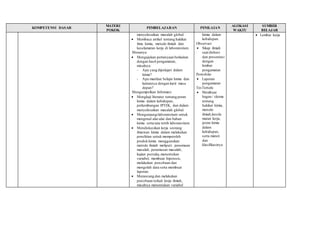 KOMPETENSI DASAR 
MATERI 
POKOK 
PEMBELAJARAN PENILAIAN 
ALOKASI 
WAKTU 
SUMBER 
BELAJAR 
menyelesaikan masalah global. 
 Membaca artikel tentang hakikat 
ilmu kimia, metode ilmiah dan 
keselamatan kerja di laboratorium. 
Menanya 
 Mengajukan pertanyaan berkaitan 
dengan hasil pengamatan, 
misalnya: 
- Apa yang dipelajari dalam 
kimia? 
- Apa manfaat belajar kimia dan 
kaitannya dengan karir masa 
depan? 
Mengumpulkan Informasi 
 Mengkaji literatur tentang peran 
kimia dalam kehidupan, 
perkembangan IPTEK, dan dalam 
menyelesaikan masalah global. 
 Mengunjungi laboratorium untuk 
mengenal alat-alat dan bahan 
kimia serta tata tertib laboratorium. 
 Mendiskusikan kerja seorang 
ilmuwan kimia dalam melakukan 
penelitian untuk memperoleh 
produk kimia menggunakan 
metode ilmiah meliputi: penemuan 
masalah, perumusan masalah, 
kajian pustaka, menentukan 
variabel, membuat hipotesis, 
melakukan percobaan dan 
mengolah data serta membuat 
laporan. 
 Merancang dan melakukan 
percobaan terkait kerja ilmiah, 
misalnya menentukan variabel 
kimia dalam 
kehidupan. 
Observasi 
 Sikap ilmiah 
saat diskusi 
dan presentasi 
dengan 
lembar 
pengamatan 
Portofolio 
 Laporan 
pengamatan 
TesTertulis 
 Membuat 
bagan / skema 
tentang 
hakikat kimia, 
metode 
ilmiah,kesela 
matan kerja, 
peran kimia 
dalam 
kehidupan, 
serta materi 
dan 
klasifikasinya 
 Lembar kerja 
 