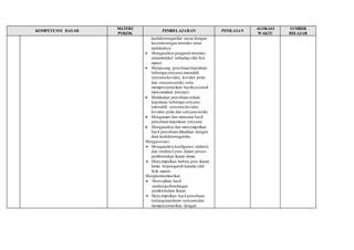 KOMPETENSI DASAR 
MATERI 
POKOK 
PEMBELAJARAN PENILAIAN 
ALOKASI 
WAKTU 
SUMBER 
BELAJAR 
keelektronegatifan unsur dengan 
kecenderungan interaksi antar 
molekulnya 
 Menganalisis pengaruh interaksi 
antarmolekul terhadap sifat fisis 
materi. 
 Merancang percobaan kepolaran 
beberapa senyawa (mewakili 
senyawa kovalen, kovalen polar 
dan senyawa ionik) serta 
mempresentasikan hasilnya untuk 
menyamakan persepsi. 
 Melakukan percobaan terkait 
kepolaran beberapa senyawa 
(mewakili senyawa kovalen, 
kovalen polar dan senyawa ionik). 
 Mengamati dan mencatat hasil 
percobaan kepolaran senyawa. 
 Menganalisis dan menyimpulkan 
hasil percobaan dikaitkan dengan 
data keelektronegatifan. 
Mengasosiasi 
 Menganalisis konfigurasi elektron 
dan struktur Lewis dalam proses 
pembentukan ikatan kimia. 
 Menyimpulkan bahwa jenis ikatan 
kimia berpengaruh kepada sifat 
fisik materi. 
Mengkomunikasikan 
 Menyajikan hasil 
analisisperbandingan 
pembentukan ikatan. 
 Menyimpulkan hasil percobaan 
tentang kepolaran senyawa dan 
mempresentasikan dengan 
 