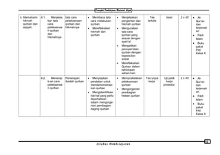 4. Memahami
hikmah
qurban dan
aqiqah.
4.1. Menjelas
kan tata
cara
pelaksanaa
n qurban
dan
hikmahnya
tata cara
pelaksanaan
qurban dan
hikmahnya
• Membaca tata
cara melakukan
qurban
• Merefleksikan
hikmah dari
qurban
• Menjelaskan
pengertian dan
hikmah qurban
• Menguraikan
tata cara
qurban yang
sesuai dengan
syari’at
• Mengaitkan
pensyari’atan
qurban dengan
kepedulian
sosial
• Merefleksikan
Qurban dalam
kehidupan
sehari-hari
Tes
tertulis
Isian 2 x 45’ • Al-
Qur’an
dan
terjemah
an
• Fikih
Islam
• Buku
paket
PAI
Kelas X
4.2. Menerap
k-an cara
pelaksanaa
n qurban
Penerapan
ibadah qurban
• Menyiapkan
peralatan untuk
mendemonstrasi-
kan qurban
• Mengidentifikasi
hal-hal yang perlu
diperhatikan
dalam mengorga-
nisir pembagian
daging qurban
• Mempraktekkan
pelaksanaan
qurban
• Mengorganisir
pembagian
hewan qurban
Tes unjuk
kerja
Uji petik
kerja
prosedur
2 x 45’ • Al-
Qur’an
dan
terjemah
an
• Fikih
Islam
• Buku
paket
PAI
Kelas X
S i l a b u s P e m b e l a j a r a n
10
 