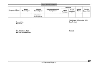 Kompetensi Dasar
Materi
Pembelajaran
Kegiatan
Pembelajaran
Indikator Pencapaian
Kompetensi
Penilaian
Alokasi
Waktu
Sumber/
Bahan/AlatTeknik
Penilaian
Bentuk
Instrume
n
yang sesuai
dengan syari’at
Probolinggo 24 November 2013
Mengetahui, Guru Praktek
Kepala MA.
Drs. Suhartono. M.pd Romyati
NIP.196711241994031001
S i l a b u s P e m b e l a j a r a n
27
 