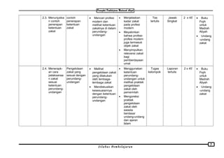 2.3. Menunjukka
n contoh
penerapan
ketentuan
zakat
contoh
penerapan
ketentuan
zakat
• Mencari profesi
modern dan
melihat ketentuan
zakatnya di dalam
perundang-
undangan
• Menjelaskan
kadar zakat
pada profesi
modern
• Meyakinkan
bahwa profesi-
profesi modern
juga termasuk
objek zakat
• Menyimpulkan
relevansi zakat
bagi
pemberdayaan
umat
Tes
tertulis
Jawab
Singkat
2 x 45’ • Buku
Fiqih
untuk
Madrah
Aliyah
• Undang
-undang
zakat
2.4. Menerapk-
an cara
pelaksanaa
n zakat
sesuai
ketentuan
perundang-
undangan
Pengelolaan
zakat yang
sesuai dengan
perundang-
undangan
• Melihat
pengelolaan zakat
yang dilakukan
oleh lembaga-
lembaga zakat
• Mendiskusikan
kesesuaiannya
dengan ketentuan
perundang-
undangan
• Menggunakan
ketentuan
perundang-
undangan untuk
melihat praktek
pengelolaan
zakat oleh
pemerintah
• Mengoreksi
praktek
pengelolaan
zakat oleh
swasta
berdasar
undang-undang
dan ajaran
Islam
Tugas
kelompok
Laporan
tertulis
2 x 45’ • Buku
Fiqih
untuk
Madrah
Aliyah
• Undang
-undang
zakat
S i l a b u s P e m b e l a j a r a n
7
 
