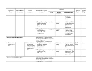 Kompetensi
Dasar
Materi Pokok/
Pembelajaran
Kegiatan
Pembelajaran
Indikator Pencapaian
Kompetensi
Penilaian
Alokasi
Waktu
Sumber
BelajarTeknik Bentuk
Instrumen
Contoh Instrumen
penciptaan
d. sebaik-baik
bentuk
2. Mengartikan masing-
masing ayat dalam
QS. at-Tin dengan
benar.
Tes tulis Jawaban
singkat
1. Tulislah ayat 4 dari
QS. at-Tin dengan
benar lengkap
dengan
terjemahnya!
3. Mengartikan
keseluruhan ayat
dalam QS. at-Tin
dengan benar.
Penugasan Pekerjaan
rumah
1. Tulislah surat at-
Tin ayat demi
ayat dengan benar
lengkap dengan
terjemahnya!
Karakter siswa yang diharapkan Dapat dipercaya ( Trustworthines)
Rasa hormat dan perhatian ( respect )
Tekun ( diligence )
Tanggung jawab ( responsibility )
1.3 Menjelaskan
makna QS. at-
Tin.
3. Siswa membaca
dan mengkaji
buku-buku tafsir
untuk memahami
makna QS. at-
Tin.
1. Menjelaskan makna
setiap ayat yang ada
dalam QS. at-Tin
dengan benar.
Kuis Pertanyaan
singkat
1. Apa yang dimaksud
“ِ‫ين‬ِ‫م‬َ ْ‫اْل‬ ِ‫د‬َ‫ل‬َ‫ب‬ْ‫”ال‬ dalam
ayat 3 dari surat at-
Tin?
2 x 40
menit
A,B,X
2. Menjelaskan pesan-
pesan pokok dari
QS. at-Tin.
Tes lisan Uraian
singkat
1. Sebutkan beberapa
makna pokok yang
terkandung dalam
surat at-Tin!
Karakter siswa yang diharapkan Dapat dipercaya ( Trustworthines)
Rasa hormat dan perhatian ( respect )
Tekun ( diligence )
Tanggung jawab ( responsibility )
 