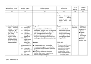 Kompetensi Dasar Materi Pokok Pembelajaran Penilaian
Alokasi
waktu
Sumber
Belajar
(1) (2) (3) (4) (5) (6)
Tes
• Tes kemampuan
kognitif dengan
bentuk tes soal – soal
pilihan ganda dan
uraian.
3.3. Memahami makna
empati terhadap
sesama sesuai
kandungan Q.S.
an-Nisa/4: 8 dan
hadi¡ terkait.
4.3 Mencontohkan
perilaku empati
terhadap sesama
sesuai kandungan
Q.S. An-Nisa (4): 8
dan hadis terkait.
1. Empati,
1.1. Pengertian
empati.
1.2. Pentingnya
empati.
1.3. Dalil naqli
tentang empati
dan artinya.
1.4. Hikmah
empati dalam
kehidupan
sehari-hari.
2. Hormat
kepada kedua orang
tua
2.1. Pengertian
hormat kepada
kedua orang
tua.
2.2. Dalil naqli
Mengamati
• Mengamati dan memberi komentar
gambar atau tayangan yang terkait dengan
empati,hormat terhadap orang tua dan
guru dalam kehidupan sehari-hari.
• Menyimak dan membaca penjelasan
mengenai empati,hormat terhadap orang
tua dan guru dalam kehidupan sehari-hari.
Menanya
• Dengan dipandu guru mengajukan
pertanyaan tentang cara menumbuhkan
sikap empati,hormat terhadap orang tua
dan guru.
• Mengajukan pertanyaan mengenai
manfaat sikap empati. empati,hormat
terhadap orang tua dan guru .
Tugas
• Menuliskan hasil
pengamatan terhadap
perilaku empati,
hormat kepada orang
tua dan guru yang ada
di lingkungan tempat
tinggal kalian.
Observasi
• Mengamati pelaksanaan
sosiodrama perilaku
empati, hormat kepada
orang tua dan guru
menggunakan lembar
observasi yang memuat:
 kejelasan materi
2 x 3 Jam
Pelajaran
• Buku siswa
Kemdikbud
• Mushaf Al
Qur’an
• Gambar/
video/
multimedia
interaktif
• Internet
• Media cetak
17
Silabus SMP PAI Kelas VII
 