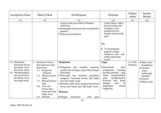 Kompetensi Dasar Materi Pokok Pembelajaran Penilaian
Alokasi
waktu
Sumber
Belajar
(1) (2) (3) (4) (5) (6)
orang tua dan guru dalam kehidupan
sehari-hari.
• Menanggapi pertanyaan dan memperbaiki
paparan.
• Menyusun kesimpulan.
empati dalam hidup
bermasyarakat, dan
bernegara, serta
perilaku hormat
kepada orang tua dan
guru.
Tes
• Tes kemampuan
kognitif dengan
bentuk tes soal – soal
pilihan ganda dan
uraian.
3.8 Memahami
ketentuan bersuci
dari hadas kecil
dan hadas besar
4.6 Mempraktikkan
tata cara bersuci
dari hadas kecil
dan hadas besar.
1. Ketentuan bersuci
dari hadas kecil dan
hadas besar
1.1. Pengertian
¯thaharah
1.2. Macam-macam
hadas
1.3. Macam-macam
najis
1.4. Tata cara
bersuci dari
hadas kecil dan
hadas besar.
1.5. Hikmah
Mengamati
• Mengamati dan memberi komentar
gambar atau tayangan yang terkait dengan
kebersihan.
• Menyimak dan membaca penjelasan
mengenai ketentuan bersuci dari hadas
kecil dan hadas besar.
• Membaca dalil naqli mengenai ketentuan
bersuci dari hadas kecil dan hadas besar.
Menanya
• Dengan dimotivasi oleh guru
Tugas
• Menuliskan hasil
pengamatan terhadap
perilaku-perilaku yang
selalu memperhatikan
yang memperhatikan
kesucian baik hadas
maupun najis di
lingkungan tempat
tinggalnya.
3 x 3 Jam
Pelajaran
• Buku siswa
Kemdikbud
• Gambar/
video/
multimedia
interaktif
• Internet
• Media cetak
19
Silabus SMP PAI Kelas VII
 