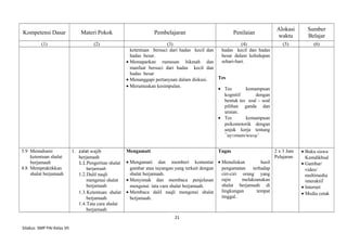Kompetensi Dasar Materi Pokok Pembelajaran Penilaian
Alokasi
waktu
Sumber
Belajar
(1) (2) (3) (4) (5) (6)
ketentuan bersuci dari hadas kecil dan
hadas besar.
• Memaparkan rumusan hikmah dan
manfaat bersuci dari hadas kecil dan
hadas besar
• Menanggapi pertanyaan dalam diskusi.
• Merumuskan kesimpulan.
hadas kecil dan hadas
besar dalam kehidupan
sehari-hari.
Tes
• Tes kemampuan
kognitif dengan
bentuk tes soal – soal
pilihan ganda dan
uraian.
• Tes kemampuan
psikomotorik dengan
unjuk kerja tentang
¯ay±mum/wu«µ’
3.9 Memahami
ketentuan shalat
berjamaah
4.8 Mempraktikkan
shalat berjamaah
1. ¢alat wajib
berjamaah
1.1.Pengertian shalat
berjamaah
1.2.Dalil naqli
mengenai shalat
berjamaah
1.3.Ketentuan shalat
berjamaah
1.4.Tata cara shalat
berjamaah
Mengamati
• Mengamati dan memberi komentar
gambar atau tayangan yang terkait dengan
shalat berjamaah.
• Menyimak dan membaca penjelasan
mengenai tata cara shalat berjamaah.
• Membaca dalil naqli mengenai shalat
berjamaah.
Tugas
• Menuliskan hasil
pengamatan terhadap
ciri-ciri orang yang
rajin melaksanakan
shalat berjamaah di
lingkungan tempat
tinggal.
2 x 3 Jam
Pelajaran
• Buku siswa
Kemdikbud
• Gambar/
video/
multimedia
interaktif
• Internet
• Media cetak
21
Silabus SMP PAI Kelas VII
 