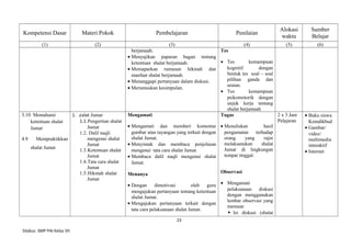 Kompetensi Dasar Materi Pokok Pembelajaran Penilaian
Alokasi
waktu
Sumber
Belajar
(1) (2) (3) (4) (5) (6)
berjamaah.
• Menyajikan paparan bagan tentang
ketentuan shalat berjamaah.
• Memaparkan rumusan hikmah dan
manfaat shalat berjamaah.
• Menanggapi pertanyaan dalam diskusi.
• Merumuskan kesimpulan.
Tes
• Tes kemampuan
kognitif dengan
bentuk tes soal – soal
pilihan ganda dan
uraian.
• Tes kemampuan
psikomotorik dengan
unjuk kerja tentang
shalat berjamaah
3.10 Memahami
ketentuan shalat
Jumat
4.9 Mempraktikkan
shalat Jumat
1. ¢alat Jumat
1.1.Pengertian shalat
Jumat
1.2. Dalil naqli
mengenai shalat
Jumat
1.3.Ketentuan shalat
Jumat
1.4.Tata cara shalat
Jumat
1.5.Hikmah shalat
Jumat
Mengamati
• Mengamati dan memberi komentar
gambar atau tayangan yang terkait dengan
shalat Jumat.
• Menyimak dan membaca penjelasan
mengenai tata cara shalat Jumat.
• Membaca dalil naqli mengenai shalat
Jumat.
Menanya
• Dengan dimotivasi oleh guru
mengajukan pertanyaan tentang ketentuan
shalat Jumat.
• Mengajukan pertanyaan terkait dengan
tata cara pelaksanaan shalat Jumat.
Tugas
• Menuliskan hasil
pengamatan terhadap
orang yang rajin
melaksanakan shalat
Jumat di lingkungan
tempat tinggal.
Observasi
• Mengamati
pelaksanaan diskusi
dengan menggunakan
lembar observasi yang
memuat:
 Isi diskusi (shalat
2 x 3 Jam
Pelajaran
• Buku siswa
Kemdikbud
• Gambar/
video/
multimedia
interaktif
• Internet
23
Silabus SMP PAI Kelas VII
 