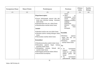 Kompetensi Dasar Materi Pokok Pembelajaran Penilaian
Alokasi
waktu
Sumber
Belajar
(1) (2) (3) (4) (5) (6)
Eksperimen/explore
• Secara berkelompok mencari data dari
berita atau informasi tentang ketentuan
shalat Jumat.
• Mendiskusikan tata cara shalat Jumat.
• Mendiskusikan manfaat shalat Jumat.
Asosiasi
• Membuat analisis tata cara shalat Jumat.
• Membuat analisis tentang halangan shalat
Jumat.
• Merumuskan manfaat shalat Jumat.
Komunikasi
• Mendemonstrasikan praktik shalat Jumat.
• Menyajikan paparan bagan tentang
ketentuan shalat Jumat.
• Memaparkan rumusan hikmah dan
manfaat shalat Jumat.
• Menanggapi pertanyaan dalam diskusi.
• Merumuskan kesimpulan.
Jumat).
 Sikap yg
ditunjukkan siswa
terkait dengan
tanggung jawabnya
terhadap
pelaksanaan
jalannya diskusi
dan kerja
kelompok.
Portofolio
• Membuat paparan
bagan alur tata cara
shalat Jumat.
• Membuat paparan
manfaat shalat Jumat.
Tes
• Tes kemampuan
kognitif dengan
bentuk tes soal – soal
pilihan ganda dan
uraian.
• Tes kemampuan
psikomotorik dengan
24
Silabus SMP PAI Kelas VII
 