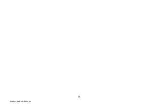 34
Silabus SMP PAI Kelas VII
 