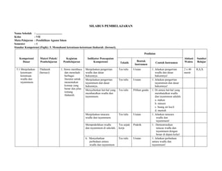 SILABUS PEMBELAJARAN
Nama Sekolah : .....................................
Kelas : VII
Mata Pelajaran : Pendidikan Agama Islam
Semester : 1
Standar Kompetensi (Fiqih): 5. Memahami ketentuan-ketentuan thaharah (bersuci).
Kompetensi
Dasar
Materi Pokok/
Pembelajaran
Kegiatan
Pembelajaran
Indikator Pencapaian
Kompetensi
Penilaian
Alokasi
Waktu
Sumber
BelajarTeknik
Bentuk
Instrumen
Contoh Instrumen
5.1 Menjelaskan
ketentuan-
ketentuan
wudlu dan
tayammum.
Thaharah
(bersuci)
1. Siswa membaca
dan menelaah
berbagai
literatur untuk
menemukan
konsep yang
benar dan jelas
tentang
thaharah.
Menjelaskan pengertian
wudlu dan dasar
hukumnya.
Tes tulis Uraian 1. Jelaskan pengertian
wudlu dan dasar
hukumnya!
2 x 40
menit
R,S,X
Menjelaskan pengertian
tayammum dan dasar
hukumnya.
Tes tulis Uraian 1. Jelaskan pengertian
tayammum dan dasar
hukumnya!
Menyebutkan hal-hal yang
membatalkan wudlu dan
tayammum.
Tes tulis Pilihan ganda 1. Di antara hal-hal yang
membatalkan wudlu
dan tayammum adalah:
a. makan
b. minum
c. buang air kecil
d. muntah
Menjelaskan tatacara
wudlu dan tayammum.
Tes tulis Uraian 1. Jelaskan tatacara
wudlu dan
tayammum!
Mempraktikkan wudlu
dan tayammum di sekolah.
Tes unjuk
kerja
Praktik 1. Demontrasikan
tatacaa wudlu dan
tayammum dengan
benar di depan kelas!
6. Menyebutkan
perbedaan antara
wudlu dan tayammum
Tes tulis Uraian 1. Jelaskan perbedaan
antara wudlu dan
tayammum!
 