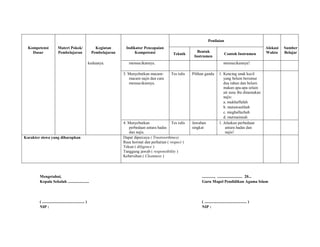 Kompetensi
Dasar
Materi Pokok/
Pembelajaran
Kegiatan
Pembelajaran
Indikator Pencapaian
Kompetensi
Penilaian
Alokasi
Waktu
Sumber
BelajarTeknik
Bentuk
Instrumen
Contoh Instrumen
keduanya. mensucikannya. mensucikannya!
3. Menyebutkan macam-
macam najis dan cara
mensucikannya.
Tes tulis Pilihan ganda 1. Kencing anak kecil
yang belum berumur
dua tahun dan belum
makan apa-apa selain
air susu ibu dinamakan
najis:
a. mukhaffafah
b. mutawasithah
c. mughallazhah
d. mutmainnah
4. Menyebutkan
perbedaan antara hadas
dan najis.
Tes tulis Jawaban
singkat
1. Jelaskan perbedaan
antara hadas dan
najis!
Karakter siswa yang diharapkan Dapat dipercaya ( Trustworthines)
Rasa hormat dan perhatian ( respect )
Tekun ( diligence )
Tanggung jawab ( responsibility )
Kebersihan ( Cleanness )
Mengetahui,
Kepala Sekolah .....................
( .......................................... )
NIP :
............, ......................... 20...
Guru Mapel Pendidikan Agama Islam
( .......................................... )
NIP :
 