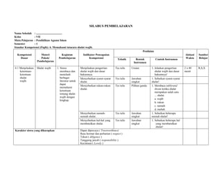 SILABUS PEMBELAJARAN
Nama Sekolah : .....................................
Kelas : VII
Mata Pelajaran : Pendidikan Agama Islam
Semester : 1
Standar Kompetensi (Fiqih): 6. Memahami tatacara shalat wajib.
Kompetensi
Dasar
Materi
Pokok/
Pembelajaran
Kegiatan
Pembelajaran
Indikator Pencapaian
Kompetensi
Penilaian
Alokasi
Waktu
Sumber
BelajarTeknik Bentuk
Instrumen
Contoh Instrumen
6.1 Menjelaskan
ketentuan-
ketentuan
shalat
wajib.
Shalat wajib 1. Siswa
membaca dan
menelaah
berbagai
literatur untuk
dapat
memahami
ketentuan
tentang shalat
wajib dengan
lengkap.
Menjelaskan pengertian
shalat wajib dan dasar
hukumnya.
Tes tulis Uraian 1. Jelaskan pengertian
shalat wajib dan dasar
hukumnya!
2 x 40
menit
R,S,X
Menyebutkan syarat-syarat
shalat.
Tes tulis Jawaban
singkat
1. Sebutkan syarat-syarat
shalat!
Menyebutkan rukun-rukun
shalat.
Tes tulis Pilihan ganda 1. Membaca takbiratul
ihram ketika shalat
merupakan salah satu
... shalat.
a. wajib
b. rukun
c. sunnah
d. mubah
Menyebutkan sunnah-
sunnah shalat.
Tes tulis Jawaban
singkat
1. Sebutkan beberapa
sunnah shalat!
Menyebutkan hal-hal yang
membatalkan shalat.
Tes tulis Jawaban
singkat
1. Sebutkan beberapa hal
yang membatalkan
shalat!
Karakter siswa yang diharapkan Dapat dipercaya ( Trustworthines)
Rasa hormat dan perhatian ( respect )
Tekun ( diligence )
Tanggung jawab ( responsibility )
Kecintaan ( Lovely )
 