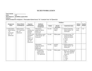 SILABUS PEMBELAJARAN
Nama Sekolah : .....................................
Kelas : VII
Mata Pelajaran : Pendidikan Agama Islam
Semester : 1
Standar Kompetensi (Al-Quran): 1. Menerapkan hukum bacaan “Al” Syamsiyah dan “Al” Qamariyah
Kompetensi
Dasar
Materi Pokok/
Pembelajaran
Kegiatan
Pembelajaran
Indikator
Pencapaian
Kompetensi
Penilaian
Alokasi
Waktu
Sumber
BelajarTeknik Bentuk
Instrumen
Contoh Instrumen
1.1 Menjelaskan
hukum bacaan
“Al”
Syamsiyah
dan “Al”
Qamariyah
Hukum bacaan
“Al” Syamsiyah
dan “Al”
Qamariyah
1. Siswa
membaca dan
menelaah
berbagai
literatur untuk
memahami
hukum
bacaan “Al”
Syamsiyah
dan “Al”
Qamariyah.
Menjelaskan
pengertian hukum
bacaan “Al”
Syamsiyah
Tes tulis Jawaban
singkat
1. Jelaskan pengertian
hukum bacaan “Al”
Syamsiyah!
2 x 40
menit
C,X
Menyebutkan contoh-
contoh bacaan “Al”
Syamsiyah
Tes tulis Pilihan ganda 1. Di antara bacaan “Al”
Syamsiyah adalah
berikut ini, kecuali:
a. ُ‫ن‬َ‫م‬ْ‫رح‬َّ‫ال‬
b. ‫ى‬َ‫ح‬ُّ‫ض‬‫ال‬
c. ُ‫ْم‬‫ي‬ِ‫ت‬َ‫ي‬‫ل‬ْ‫ا‬
d. ُ‫ِل‬‫ئ‬‫َّا‬‫س‬‫ال‬
Menjelaskan
pengertian hukum
bacaan “Al”
Qamariyah
Tes tulis Jawaban
singkat
1. Jelaskan pengertian
hukum bacaan “Al”
Qamariyah!
4. Menunjukkan
contoh-contoh
hukum bacaan
“Al” Qamariyah
Tes tulis Pilihan ganda 1. Bacaan “Al” Qamariyah
harus jelas melafalkan
“Al” –nya, seperti di
bawah ini:
a. ُ‫ْم‬‫ي‬ ِ‫ح‬ َّ‫الر‬
b. ُ‫ان‬َ‫س‬ْ‫ن‬ِ‫إل‬ْ‫ا‬
c. ُ‫ر‬ ْ‫و‬‫د‬ُّ‫ص‬‫ال‬
d. ُ‫س‬ْ‫م‬َّ‫ش‬‫ال‬
 