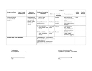 Kompetensi Dasar Materi Pokok/
Pembelajaran
Kegiatan
Pembelajaran
Indikator Pencapaian
Kompetensi
Penilaian
Alokasi
Waktu
Sumber
BelajarTeknik Bentuk
Instrumen
Contoh Instrumen
shalat jama’ah dan
shalat munfarid
(sendiri).
mempraktikkan
shalat berjama’ah
dan munfarid
bersama teman-
temannya di
sekolah.
tatacara shalat
berjama’ah.
singkat shalat berjama’ah
bersama teman-teman
kalian!
menit
Menjelaskan tatacara
shalat munfarid.
Tes lisan Jawaban
singkat
1. Jelaskan tatacara
shalat maghrib secara
munfarid!
2. Mempraktikkan
shalat berjama’ah di
sekolah.
Tes unjuk
kerja
Praktik 1. Praktikkan shalat
‘Isya’ dengan
berjama’ah bersama
teman-teman kalian!
4. Mempraktikkan
shalat munfarid di
sekolah.
Tes unjuk
kerja
Praktik 1. Praktikkan shalat
Zhuhur dengan
munfarid di hadapan
teman-teman kalian!
Karakter siswa yang diharapkan Dapat dipercaya ( Trustworthines)
Rasa hormat dan perhatian ( respect )
Tekun ( diligence )
Tanggung jawab ( responsibility )
Kebersamaan ( Coorperation )
Mengetahui,
Kepala Sekolah .....................
( .......................................... )
NIP :
............, ......................... 20...
Guru Mapel Pendidikan Agama Islam
( .......................................... )
NIP :
 