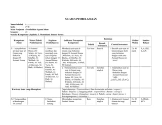 SILABUS PEMBELAJARAN
Nama Sekolah : .....................................
Kelas : VII
Mata Pelajaran : Pendidikan Agama Islam
Semester : 1
Standar Kompetensi (Aqidah): 3. Memahami Asmaul Husna
Kompetensi
Dasar
Materi Pokok/
Pembelajaran
Kegiatan
Pembelajaran
Indikator Pencapaian
Kompetensi
Penilaian
Alokasi
Waktu
Sumber
Belajar
Teknik
Bentuk
Instrumen
Contoh Instrumen
3.1 Menyebutkan
arti ayat-ayat al-
Quran yang
berkaitan
dengan 10
Asmaul Husna.
10 Asmaul
Husna (Al-
Salam, Al-‘Aziz,
Al-Khaliq, Al-
Ghaffar, Al-
Wahhab, Al-
Fattah, Al-‘Adl,
Al-Qayyum, Al-
Hadi, Al-Shabur)
1. Siswa
membaca dan
menelaah ayat-
ayat al-Quran
terkait dengan 10
Asmaul Husna
(Al-Salam, Al-
‘Aziz, Al-
Khaliq, Al-
Ghaffar, Al-
Wahhab, Al-
Fattah, Al-‘Adl,
Al-Qayyum, Al-
Hadi, Al-
Shabur).
Membaca ayat-ayat al-
Quran yang berkaitan
dengan 10 Asmaul Husna
(Al-Salam, Al-‘Aziz, Al-
Khaliq, Al-Ghaffar, Al-
Wahhab, Al-Fattah, Al-
‘Adl, Al-Qayyum, Al-Hadi,
Al-Shabur).
Tes lisan Praktik 1. Bacalah ayat-ayat al-
Quran dengan fasih
yang berkaitan
dengan salah satu
Asmaul Husna (al-
‘Aziz)!
2 x 40
menit
A,H,I,J,K,
L,M,X
2. Menerjemahkan ayat-
ayat al-Quran yang
berkaitan dengan 10
Asmaul Husna (Al-
Salam, Al-‘Aziz, Al-
Khaliq, Al-Ghaffar, Al-
Wahhab, Al-Fattah, Al-
‘Adl, Al-Qayyum, Al-
Hadi, Al-Shabur).
Tes tulis Jawaban
singkat
1. Terjemahkan ayat al-
Quran yang
berkaitan dengan
Asmaul Husna (al-
‘Adl):
ُِ‫ان‬َ‫س‬ْ‫ح‬ِ‫إل‬ْ‫ا‬ َ‫ُو‬ِ‫ْل‬‫د‬َ‫ع‬ْ‫ال‬ِ‫ب‬ُ‫ر‬‫م‬ْ‫أ‬َ‫ي‬َُ‫هللا‬َُّ‫ن‬ِ‫إ‬
Karakter siswa yang diharapkan Dapat dipercaya ( Trustworthines) Rasa hormat dan perhatian ( respect )
Tekun ( diligence ) ,Tanggung jawab ( responsibility ).Berani ( courage )
Ketulusan ( Honesty ).Integritas ( integrity ), Peduli ( caring ) Jujur ( fairnes )
Kewarganegaraan ( citizenship )
3.2 Mengamalkan
isi kandungan
10 Asmaul
2. Siswa
berdiskusi
tentang
Menjelaskan pengertian
Asmaul Husna.
Kuis Jawaban
singkat
1. Jelaskan arti Asmaul
Husna dari segi
bahasa!
2 x 40
menit
H,I,J,K,L,
M,X
 