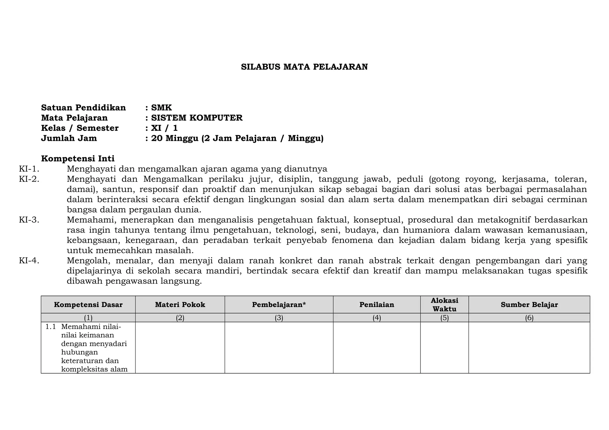 SILABUS MATA PELAJARAN

Satuan Pendidikan
Mata Pelajaran
Kelas / Semester
Jumlah Jam

:
:
:
:

SMK
SISTEM KOMPUTER
XI / 1
20 Minggu (2 Jam Pelajaran / Minggu)

Kompetensi Inti
KI-1.
Menghayati dan mengamalkan ajaran agama yang dianutnya
KI-2.
Menghayati dan Mengamalkan perilaku jujur, disiplin, tanggung jawab, peduli (gotong royong, kerjasama, toleran,
damai), santun, responsif dan proaktif dan menunjukan sikap sebagai bagian dari solusi atas berbagai permasalahan
dalam berinteraksi secara efektif dengan lingkungan sosial dan alam serta dalam menempatkan diri sebagai cerminan
bangsa dalam pergaulan dunia.
KI-3.
Memahami, menerapkan dan menganalisis pengetahuan faktual, konseptual, prosedural dan metakognitif berdasarkan
rasa ingin tahunya tentang ilmu pengetahuan, teknologi, seni, budaya, dan humaniora dalam wawasan kemanusiaan,
kebangsaan, kenegaraan, dan peradaban terkait penyebab fenomena dan kejadian dalam bidang kerja yang spesifik
untuk memecahkan masalah.
KI-4.
Mengolah, menalar, dan menyaji dalam ranah konkret dan ranah abstrak terkait dengan pengembangan dari yang
dipelajarinya di sekolah secara mandiri, bertindak secara efektif dan kreatif dan mampu melaksanakan tugas spesifik
dibawah pengawasan langsung.
Kompetensi Dasar

Materi Pokok

Pembelajaran*

Penilaian

(1)
1.1 Memahami nilainilai keimanan
dengan menyadari
hubungan
keteraturan dan
kompleksitas alam

(2)

(3)

(4)

Alokasi
Waktu
(5)

Sumber Belajar
(6)

 