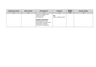 Kompetensi Dasar

Materi Pokok

(1)

(2)

Pembelajaran*
(3)
Control Unit pada saat
siklus instruksi
berlangsung
Mengkomunikasikan
Menyampaikan hasil
pemecahan masalah yang
dituangkan kedalam
flowchart/struktogram

Penilaian
(4)
Tes
Essay, pilihan ganda

Alokasi
Waktu
(5)

Sumber Belajar
(6)

 