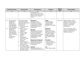 Kompetensi Dasar

Materi Pokok

(1)

(2)

3.4.

4.4.

Memahami dan
menganalisis
kaidah dan
simbol-simbol
yang digunakan
pada flowchart
atau struktogram
Menggunakan
kaidah dan
simbol-simbol
yang digunakan
pada flowchart
atau struktogram
untuk
memecahkan
masalah

Memahami kaidah
dan simbol-simbol
yang digunakan pada
flowchart atau
struktogram
• Simbol blok dan
fungsinya
• Simbol cabang
tunggal dan
fungsinya
• Simbol cabang
rangkap dan
fungsinya
• Simbol
pengulangan
bersyarat ( tanpa
syarat ) dan
fungsinya
• Simbol program
bagian ( subroutine)
dan fungsinya
• Penerapan simbol
atau simbol-simbol
untuk memecahkan
masalah ( dimulai
dari kasus sehari-

Pembelajaran*
(3)
interkoneksi bus
( hubunngan antara CPU,
Memori, dan Input-Output
dalam bentuk minimal
sistem )
Mengamati
Tayangan proses
pemacahan masalah
( contoh kasus ) dengan
menggunakan simbolsimbol flowchart atau
struktogram

Penilaian
(4)

Tugas
Menyelesaikan
masalah dengan
menggunakan
flowchart/struktogra
m

Menanya
Mengajukan pertanyaan
terkait tayangan proses
pemacahan masalah
( contoh kasusu ) dengan
menggunakan simbolsimbol flowchart atau
struktogram

Observasi
Mengamati
kegiatan/aktivitas
siswa secara individu
dan dalam diskusi
dengan checklist
lembar pengamatan
atau dalam bentuk
lain

Eksperimen/Eksplorasi
Mengeksplorasi simbolsimbol yang digunakan
pada flowchart atau
struktogram

Portofolio
• Laporan dalam
bentuk tulisan dan
flowchart atau
struktogram

Asosiasi
Mengelompokkan dan
menganalisa simbol-simbol

Tes
Essay, pilihan ganda

Alokasi
Waktu
(5)

4mg @ 2 jp

Sumber Belajar
(6)

William Stalling, [1997]
Organisasi dan Arsitektur
Komputer, Perancangan
Kinerja, Edisi Bahasa
Indonesia, Jilid 1, PT
Prehanlindo.
John L Hennessy, [1997]
Computer Organization and
Design, Second Edition,
Morgan Kaufmann

 