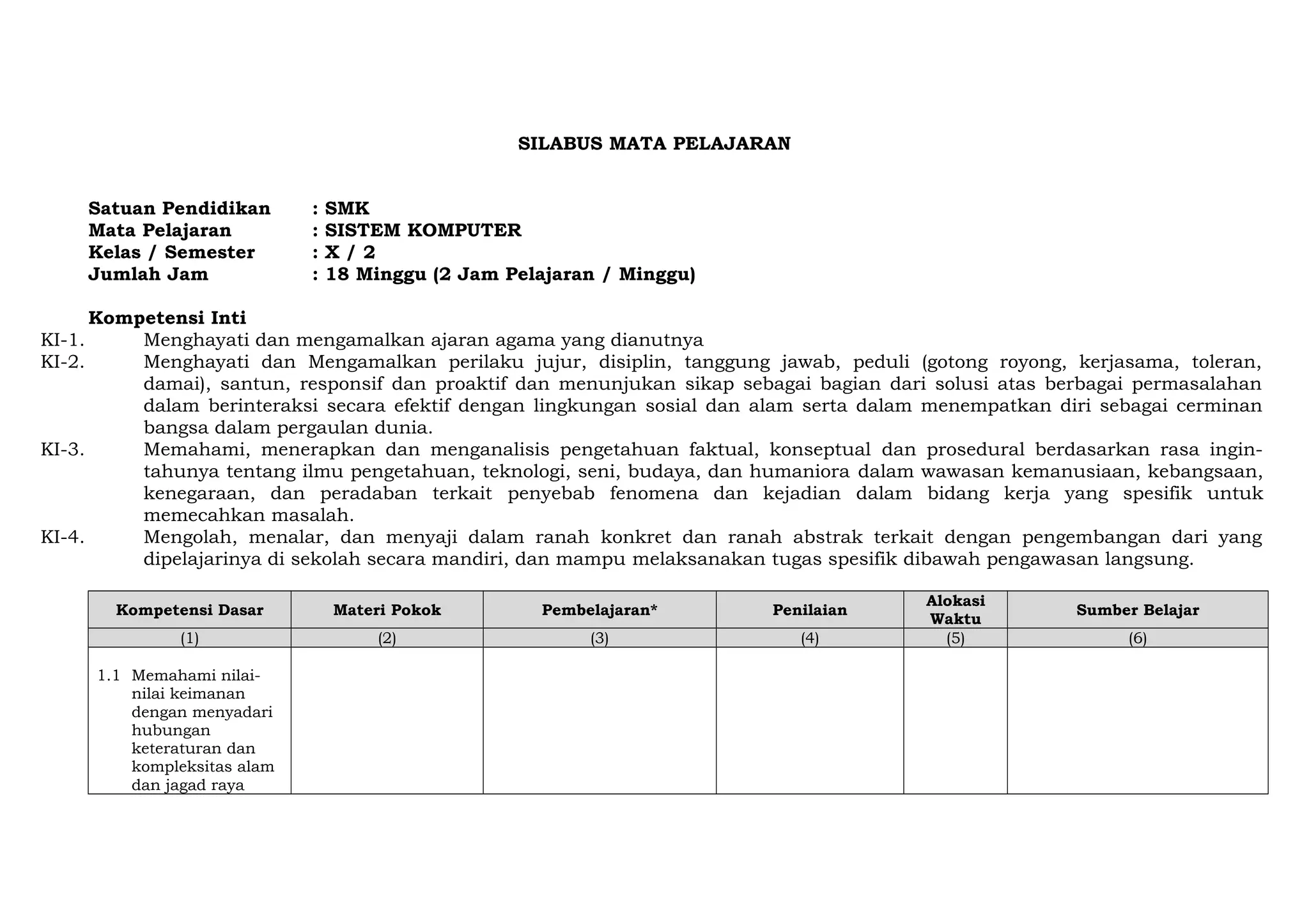 SILABUS MATA PELAJARAN
Satuan Pendidikan
Mata Pelajaran
Kelas / Semester
Jumlah Jam

:
:
:
:

SMK
SISTEM KOMPUTER
X/2
18 Minggu (2 Jam Pelajaran / Minggu)

Kompetensi Inti
Menghayati dan mengamalkan ajaran agama yang dianutnya
Menghayati dan Mengamalkan perilaku jujur, disiplin, tanggung jawab, peduli (gotong royong, kerjasama, toleran,
damai), santun, responsif dan proaktif dan menunjukan sikap sebagai bagian dari solusi atas berbagai permasalahan
dalam berinteraksi secara efektif dengan lingkungan sosial dan alam serta dalam menempatkan diri sebagai cerminan
bangsa dalam pergaulan dunia.
KI-3.
Memahami, menerapkan dan menganalisis pengetahuan faktual, konseptual dan prosedural berdasarkan rasa ingintahunya tentang ilmu pengetahuan, teknologi, seni, budaya, dan humaniora dalam wawasan kemanusiaan, kebangsaan,
kenegaraan, dan peradaban terkait penyebab fenomena dan kejadian dalam bidang kerja yang spesifik untuk
memecahkan masalah.
KI-4.
Mengolah, menalar, dan menyaji dalam ranah konkret dan ranah abstrak terkait dengan pengembangan dari yang
dipelajarinya di sekolah secara mandiri, dan mampu melaksanakan tugas spesifik dibawah pengawasan langsung.
KI-1.
KI-2.

Kompetensi Dasar

Materi Pokok

Pembelajaran*

Penilaian

(1)

(2)

(3)

(4)

1.1 Memahami nilainilai keimanan
dengan menyadari
hubungan
keteraturan dan
kompleksitas alam
dan jagad raya

Alokasi
Waktu
(5)

Sumber Belajar
(6)

 
