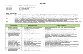 SILABUS
Satuan Pendidikan : MATahfizh Bilingual Daarul Qur’an Istiqomah
Mata Pelajaran : Prakarya dan Kewirausahaan (Kerajinan)
Kelas/Semester : X / 1-2 (Ganjil & Genap)
Alokasi Waktu : 2 Jam Pelajaran/Minggu
Tahun Pelajaran : 2023/2024
Standar Kompetensi (KI)
KI-1 dan KI-2 : Menghayati dan mengamalkan ajaran agama yang dianutnya. Menghayati dan mengamalkan perilaku jujur, disiplin, santun, peduli (gotong royong, kerjasama,
toleran, damai), bertanggung jawab, responsif, dan pro-aktif dalam berinteraksi secara efektif sesuai dengan perkembangan anak di lingkungan, keluarga, sekolah,
masyarakat dan lingkungan alam sekitar, bangsa, negara, kawasan regional, dan kawasan internasional”.
KI-3 : Memahami, menerapkan, dan menganalisis pengetahuan faktual, konseptual, prosedural, dan metakognitif berdasarkan rasa ingin tahunya tentang ilmu pengetahuan,
teknologi, seni, budaya, dan humaniora dengan wawasan kemanusiaan, kebangsaan, kenegaraan, dan peradaban terkait penyebab fenomena dan kejadian, serta
menerapkan pengetahuan prosedural pada bidang kajian yang spesifik sesuai dengan bakat dan minatnya untuk memecahkan masalah
KI-4 : Mengolah, menalar, dan menyaji dalam ranah konkret dan ranah abstrak terkait dengan pengembangan dari yang dipelajarinya di sekolah secara mandiri, bertindak secara
efektif dan kreatif, serta mampu menggunakan metode sesuai kaidah keilmuan
Kompetensi Dasar Materi Pembelajaran Kegiatan Pembelajaran
3.1 Memahami karakteristik
kewirausahaan (misalnya
berorientasi ke masa depan dan
berani mengambil risiko) dalam
menjalankan kegiatan usaha
 Jenis karakteristik atau dimensi kewirausahaan
(kualitas dasar dan kualitas instrumental
kewirausahaan)
 Pengembangan kewirausahaan
 Ciri-ciri seorang wirausahawan
 Keberhasilan dan kegagalan wirausahawan
 Membaca atau menonton video tentang kisah sukses dan kegagalan seorang
wirausahawan
 Membuat pertanyaan terhadap apa yang belum dipahami dari bacaan atau hasil
tayangan video
 Mengumpulkan data/informasi tentang pengertian kewirausahaan, macam- macam
kualitas dasar dan kualitas insrumental wirausaha yang berhasil dan gagal
 Menganalisis dan menyimpulkan informasi/data serta membuat hubungan antara
pengetahuan kewiraushaan dan praktik/pengalaman wirausahawan
 Menyajikan hasil analisis dan simpulan dalam berbagai bentuk media(lisan dan
tulisan)
4.1 Mengidentifikasi karakteristik
wirausahawan berdasarkan
keberhasilan dan kegagalan
usaha
3.2 Memahami perencanaan usaha
kerajinan dengan inspirasi
budaya lokal non benda
(misalnya cerita rakyat, mitos,
simbol, tarian, pantun dan
upacara adat) yang meliputi ide
dan peluang usaha, sumber daya,
administrasi dan pemasaran
 Ide dan peluang usaha berdasarkan inspirasi
budaya lokal non benda
 Analisa peluang usaha berdasarkan inspirasi
budaya lokal non benda
 Sumber daya yang di butuhkan berdasarkan
inspirasi budaya lokal non benda
 Administrasi dan pemasaran hasil produksi
berdasarkan inspirasi budaya lokal non benda
 Komponen perencanaan usaha berdasarkan
inspirasi budaya lokal non benda
 Langkah-langkah penyusunan perencanaan
 Membaca dan mencermati model perencanaan usaha kerajinan
 Membuat pertanyaan terhadap apa yang belum diketahui
 Mengumpulkan data/informasi tentang ide dan peluang usaha, analisa peluang usaha,
sumber daya yang di butuhkan serta administrasi dan pemasaran
 Membuat perencanaan usaha kerajinan
 Mengolah informasi dan data yang diperoleh, membuat hubungan antara pengetahuan
dan praktik dalam bentuk perencanaan usaha dan menyimpulkan
 Menyajkan hasil analisis dan simpulan tentang perencanaan usaha yang dibuat dalam
bentuk lisan dan tulisan
4.2 Menyusun perencanaan usaha
kerajinan dengan inspirasi
budaya lokal non benda
 