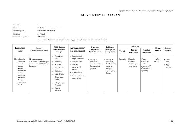 Silabus B.Inggris kelas 1-6 SD