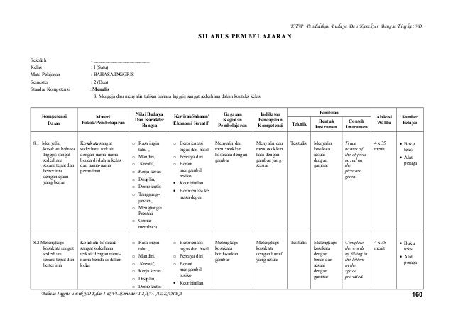 Silabus B.Inggris kelas 1-6 SD