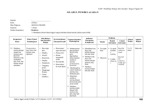 Silabus B.Inggris kelas 1-6 SD