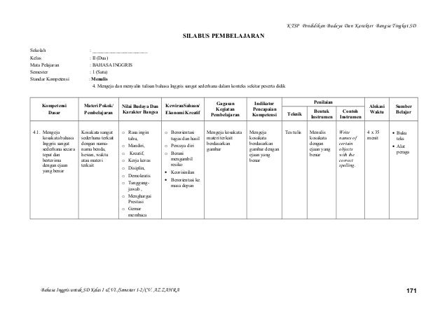 Silabus B.Inggris kelas 1-6 SD