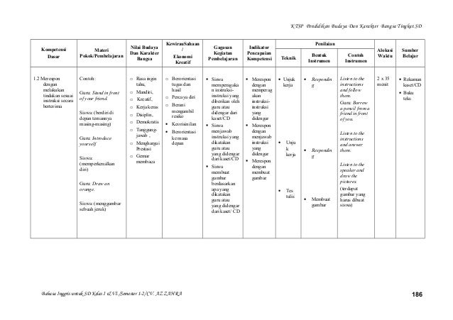 Silabus B.Inggris kelas 1-6 SD