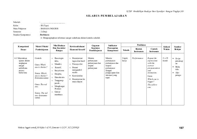 Silabus B.Inggris kelas 1-6 SD