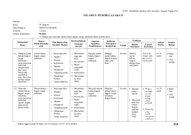 Silabus B.Inggris kelas 1-6 SD