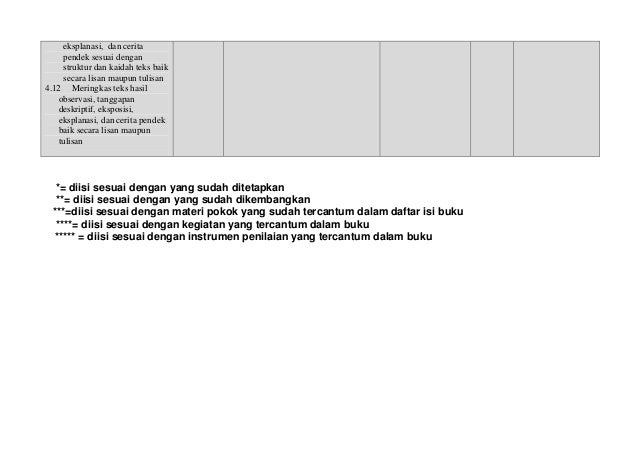 Silabus bahasa indonesia smp kls 7 kur 2013