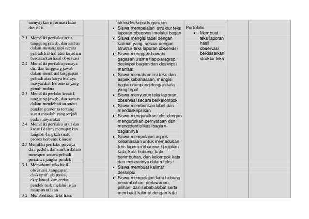 Silabus bahasa indonesia smp kls 7 kur 2013