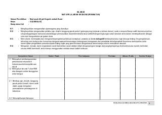 Silabus Ekonomi MAN Lombok Barat TA. 2018-2019 1
SILABUS
MATA PELAJARAN EKONOMI (PEMINATAN)
Satuan Pendidikan : MadrasahAliyah NegeriLombokBarat
Kelas : XI (SEBELAS)
KompetensiInti :
KI 1 : Menghayati danmengamalkan ajaranagamayangdianutnya
KI 2 : Menghayatidanpengamalkanperilakujujur,disiplin,tanggungjawab,peduli(gotongroyong,kerjasama,toleran,damai),santun,responsifdanproaktif danmenunjukkan
sikapsebagaibagiandarisolusiatas berbagai permasalahandalamberinteraksisecaraefektifdenganlingkungansosialdanalam sertadalam menempatkandirisebagai
cerminanbangsadalam pergaulandunia
KI 3 : Memahami,menerapkan,danmenganalisispengetahuan faktual,konseptual,prosedural,dan metakognitifberdasarkanrasaingintahunyatentangilmupengetahuan,
teknologi,seni, budaya, danhumanioradenganwawasankemanusiaan,kebangsaan,kenegaraan,danperadabanterkaitpenyebabfenomenadankejadian,serta
menerapkanpengetahuanproseduralpada bidangkajianyangspesifiksesuaidenganbakat danminatnyauntuk memecahkanmasalah
KI 4 : Mengolah,menalar,danmenyajidalam ranahkonkretdanranahabstrakterkait denganpengembangandariyangdipelajarinyadisekolahsecaramandiri,bertindak
secaraefektif dankreatif, serta mampumenggunakanmetodasesuaikaidahkeilmuan
Kompetensi Dasar Materi Pokok Pembelajaran Penilaian Alokasi Waktu Sumber Belajar
1.1 Mensyukuri pembangunandan
pertumbuhanekonomidi
Indonesiauntukkesejahteraan
rakyat
1.2 Mensyukuri karuniaTuhanYME
atas keragamandankeunggulan
antar bangsa
2.1 Bersikapjujur, disiplin,tanggung
jawab,peduli,kreatif, dan mandiri
dalam upayamengatasi
permasalahanpembangunandi
Indonesia
2.2 Menunjukkanperilakujujur,
 