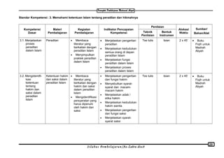 Standar Kompetensi: 3. Memahami ketentuan Islam tentang peradilan dan hikmahnya
Kompetensi
Dasar
Materi
Pembelajaran
Kegiatan
Pembelajaran
Indikator Pencapaian
Kompetensi
Penilaian
Alokasi
Waktu
Sumber/
Bahan/AlatTeknik
Penilaian
Bentuk
Instrumen
3.1. Menjelaskan
proses
peradilan
dalam Islam
Peradilan • Membaca
literatur yang
berkaitan dengan
peradilan Islam
• Menyimpulkan
praktek peradilan
dalam Islam
• Menjelaskan pengertian
peradilan
• Menjelaskan kedudukan
semua orang di depan
peradilan Islam
• Menjelaskan fungsi
peradilan dalam Islam
• Menjelaskan proses
peradilan dalam Islam
Tes tulis Isian 2 x 45’ • Buku
Fiqih untuk
Madrah
Aliyah
3.2. Mengidentifi-
kasi
ketentuan
tentang
hakim dan
saksi dalam
peradilan
Islam
Ketentuan hakim
dan saksi dalam
peradilan Islam
• Membaca
literatur yang
berkaitan dengan
hakim dan saksi
dalam peradilan
Islam
• Mengidentifikasi
persyaratan yang
harus dipenuhi
oleh hakim dan
saksi
• Menjelaskan pengertian
dan fungsi hakim
• Menyebutkan syarat-
syarat dan macam-
macam hakim
• Menjelaskan adab /
etika hakim
• Menjelaskan kedudukan
hakim wanita
• Menjelaskan pengertian
dan fungsi saksi
• Menjelaskan syarat-
syarat saksi
Tes tulis Isian 2 x 45’ • Buku
Fiqih untuk
Madrah
Aliyah
S i l a b u s P e m b e l a j a r a n /Az-Zahra disc8
20
 