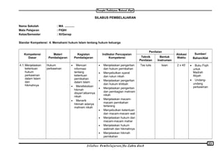 SILABUS PEMBELAJARAN
Nama Sekolah : MA ............
Mata Pelajaran : FIQIH
Kelas/Semester : XI/Genap
Standar Kompetensi: 4. Memahami hukum Islam tentang hukum keluarga
Kompetensi
Dasar
Materi
Pembelajaran
Kegiatan
Pembelajaran
Indikator Pencapaian
Kompetensi
Penilaian
Alokasi
Waktu
Sumber/
Bahan/AlatTeknik
Penilaian
Bentuk
Instrumen
4.1. Menjelaskan
ketentuan
hukum
perkawinan
dalam Islam
dan
hikmahnya
Hukum
perkawinan
• Mencari
informasi
tentang
ketentuan
pernikahan
dalam Islam
• Merefeksikan
hikmah
disyari’atkannya
nikah
• Menarik
hikmah adanya
mahram nikah
• Menjelaskan pengertian
dan hukum pernikahan
• Menyebutkan syarat
dan rukun nikah
• Menjelaskan pengertian
dan hukum khitbah
• Menjelaskan pengertian
dan pembagian mahram
nikah
• Menjelaskan macam-
macam pernikahan
terlarang
• Menyebutkan ketentuan
dan macam-macam wali
• Menjelaskan hukum dan
macam-macam mahar
• Menjelaskan hukum
walimah dan hikmahnya
• Menjelaskan hikmah
pernikahan
Tes tulis Isian 2 x 45’ • Buku Fiqih
untuk
Madrah
Aliyah
• Undang-
undang
perkawinan
S i l a b u s P e m b e l a j a r a n /Az-Zahra disc8
23
 