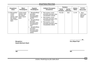 Kompetensi
Dasar
Materi
Pembelajaran
Kegiatan
Pembelajaran
Indikator Pencapaian
Kompetensi
Penilaian
Alokasi
Waktu
Sumber/
Bahan/AlatTeknik
Penilaian
Bentuk
Instrumen
1.4. Menunjukkan
contoh-
contoh
qishash, diyat
dan kafarat
dalam hukum
Islam
contoh-contoh
qishash, diyat
dan kafarat
dalam hukum
Islam
• Mengidentifikasi
persoalan-
persoalan yang
mengakibatkan
qishash
• Mengidentifikasi
persoalan-
persoalan yang
mengakibatkan
diyat
• Mengidentifikasi
persoalan-
persoalan yang
mengakibatkan
kafarat
• Menunjukkan contoh
persoalan-persoalan yang
menyebabkan qishash
• Menunjukkan contoh
persoalan-persoalan yang
menyebabkan diyat
• Menunjukkan contoh
persoalan-persoalan yang
menyebabkan kafarat
Tes tulis Isian 2 x 45’ • Buku
Fiqih untuk
Madrah
Aliyah
..............., .................. 20...
Mengetahui, Guru Mapel Fiqih
Kepala Madrasah Aliyah
___________________ ______________________
NIP. NIP.
S i l a b u s P e m b e l a j a r a n /Az-Zahra disc8
15
 
