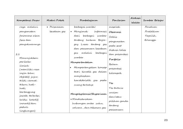 Silabus fisika-sma-kelas-xi1