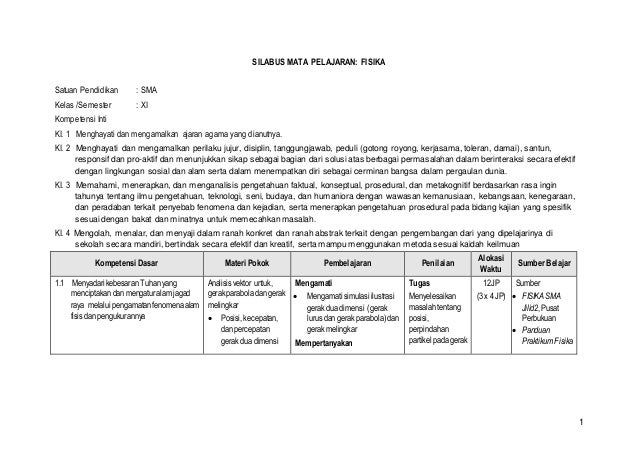 Silabus fisika-sma-kelas-xi1