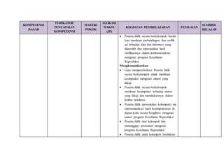 KOMPETENSI
DASAR
INDIKATOR
PENCAPAIAN
KOMPETENSI
MATERI
POKOK
ALOKASI
WAKTU
(JP)
KEGIATAN PEMBELAJARAN PENILAIAN
SUMBER
BELAJAR
 Peserta didik secara berkelompok berdis
kusi membuat perbandingan dan verifik
asi terhadap data dan informasi yang
diperoleh dan mencatatkan hasil
verifikasinya dalam lembarnotulensi
mengenai program Kesehatan
Reproduksi
Mengkomunikasikan
 Guru mempersilahkan Peserta didik
secara berkelompok untuk membuat
kesimpulan mengenai materi yang
dikaji.
 Peserta didik secara berkelompok
membuat kesimpulan terhadap materi
yang dikaji dan menuliskannya dalam
lembar notulensi.
 Peserta didik (perwakilan kelompok) me
mpresentasikan hasil kesimpulannya di
depan kelas secara bergiliran mengenai
materi program Kesehatan Reproduksi
 Peserta didik dari kelompok lain
menanggapi presentasi mengenai
program Kesehatan Reproduksi
 Peserta didik antar kelompok berdiskusi
 