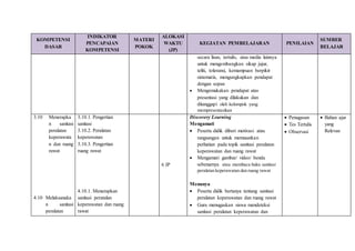 KOMPETENSI
DASAR
INDIKATOR
PENCAPAIAN
KOMPETENSI
MATERI
POKOK
ALOKASI
WAKTU
(JP)
KEGIATAN PEMBELAJARAN PENILAIAN
SUMBER
BELAJAR
secara lisan, tertulis, atau media lainnya
untuk mengembangkan sikap jujur,
teliti, toleransi, kemampuan berpikir
sistematis, mengungkapkan pendapat
dengan sopan
 Mengemukakan pendapat atas
presentasi yang dilakukan dan
ditanggapi oleh kelompok yang
mempresentasikan
3.10 Menerapka
n sanitasi
peralatan
keperawata
n dan ruang
rawat
4.10 Melaksanaka
n sanitasi
peralatan
3.10.1. Pengertian
sanitasi
3.10.2. Peralatan
keperawatan
3.10.3. Pengertian
ruang rawat
4.10.1. Menerapkan
sanitasi peratalan
keperawatan dan ruang
rawat
6 JP
Discovery Learning
Mengamati
 Peserta didik diberi motivasi atau
rangsangan untuk memusatkan
perhatian pada topik sanitasi peralatan
keperawatan dan ruang rawat
 Mengamati gambar/ video/ benda
sebenarnya atau membaca buku sanitasi
peralatan keperawatan dan ruang rawat
Menanya
 Peserta didik bertanya tentang sanitasi
peralatan keperawatan dan ruang rawat
 Guru menugaskan siswa mendeteksi
sanitasi peralatan keperawatan dan
 Penugasan
 Tes Tertulis
 Observasi
 Bahan ajar
yang
Relevan
 