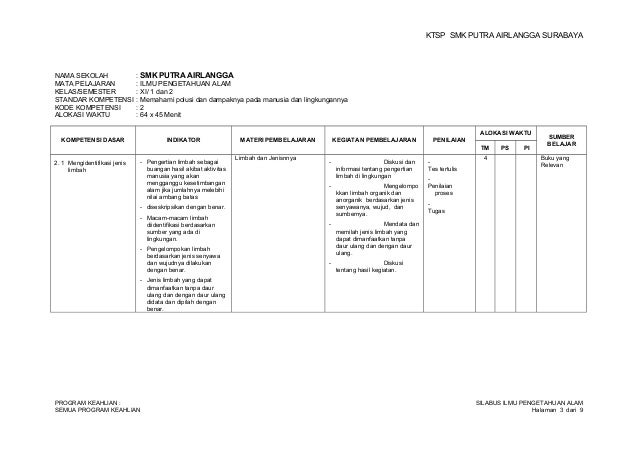 Silabus Ipa Sd Kelas 3 Dengan