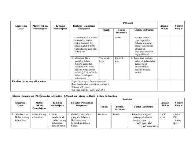 Contoh Essay Tentang Lingkungan - Contoh 0208