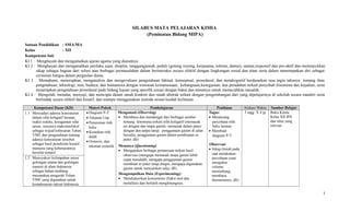 SILABUS MATA PELAJARAN KIMIA 
(Peminatan Bidang MIPA) 
Satuan Pendidikan : SMA/MA 
Kelas : XII 
Kompetensi Inti 
KI 1 : Menghayati dan mengamalkan ajaran agama yang dianutnya. 
KI 2 : Menghayati dan mengamalkan perilaku jujur, disiplin, tanggungjawab, peduli (gotong royong, kerjasama, toleran, damai), santun,responsif dan pro-aktif dan menunju kkan 
sikap sebagai bagian dari solusi atas berbagai permasalahan dalam berinteraksi secara efektif dengan lingkungan sosial dan alam serta dalam menempatkan diri sebagai 
cerminan bangsa dalam pergaulan dunia. 
KI 3 : Memahami, menerapkan, menganalisis dan mengevaluasi pengetahuan faktual, konseptual, prosedural, dan metakognitif berdasarkan rasa ingin tahunya tentang ilmu 
pengetahuan, teknologi, seni, budaya, dan humaniora dengan wawasan kemanusiaan, kebangsaan,kenegaraan, dan peradaban terkait penyebab fenomena dan kejadian, serta 
menerapkan pengetahuan prosedural pada bidang kajian yang spesifik sesuai dengan bakat dan minatnya untuk memecahkan masalah. 
KI 4 : Mengolah, menalar, menyaji, dan mencipta dalam ranah konkret dan ranah abstrak terkait dengan pengembangan dari yang dipelajarinya di sekolah secara mandiri serta 
bertindak secara efektif dan kreatif, dan mampu menggunakan metoda sesuai kaidah keilmuan. 
Kompetensi Dasar (KD) Materi Pokok Pembelajaran Penilaian Alokasi Waktu Sumber Belajar 
1.1 Menyadari adanya keteraturan 
dalam sifat koligatif larutan, 
reaksi redoks, keragaman sifat 
unsur, senyawa makromolekul 
sebagai wujud kebesaran Tuhan 
YME dan pengetahuan tentang 
adanya keteraturan tersebut 
sebagai hasil pemikiran kreatif 
manusia yang kebenarannya 
bersifat tentatif. 
· Diagram P-T 
· Tekanan Uap 
· Penurunan titik 
beku 
· Kenaikan titik 
didih 
· Osmosis, dan 
tekanan osmotik 
Mengamati (Observing) 
· Membaca dan mendengar dari berbagai sumber 
tentang fenomena terkait sifat koligatif (memasak 
air dengan dan tanpa garam; memasak dalam panci 
dengan dan tanpa tutup; penggunaan garam di jalan 
bersalju, penggunaan garam dalam pembuatan es 
puter, dll) 
Menanya (Questioning) 
· Mengajukan berbagai pertanyaan terkait hasil 
observasi (mengapa memasak tanpa garam lebih 
cepat mendidih, mengapa penggunaan garam 
membuat es puter tetap dingin, mengapa digunakan 
garam untuk mencairkan salju, dll) 
Mengumpulkan Data (Experimenting): 
· Mendiskusikan konsentrasi (fraksi mol dan 
molalitas) dan berlatih menghitungnya. 
Tugas: 
· Merancang 
percobaan titik 
beku larutan 
· Membuat 
diagram P-T 
Observasi 
· Sikap ilmiah pada 
saat melakukan 
percobaan (saat 
mengukur 
volume 
menimbang, 
membaca 
thermometer, dll) 
3 mgg X 4 jp Buku Kimia 
Kelas XII IPA 
dan situs yang 
relevan 
1.2 Mensyukuri kelimpahan unsur 
golongan utama dan golongan 
transisi di alam Indonesia 
sebagai bahan tambang 
merupakan anugerah Tuhan 
YME yang digunakan untuk 
kemakmuran rakyat Indonesia. 
1 
 