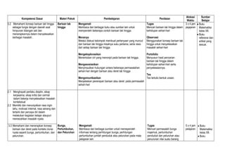 3.2 Memahami konsep barisan tak hingga
sebagai fungsi dengan daerah asal
himpunan bilangan asli dan
menerapkannya dalam me...