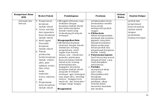 Silabus prakarya-dan-kewirausahaan-sma