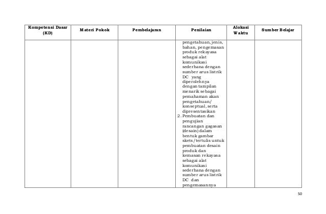 Silabus prakarya-dan-kewirausahaan-sma