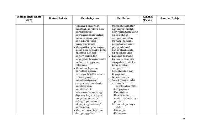 Silabus prakarya-dan-kewirausahaan-sma