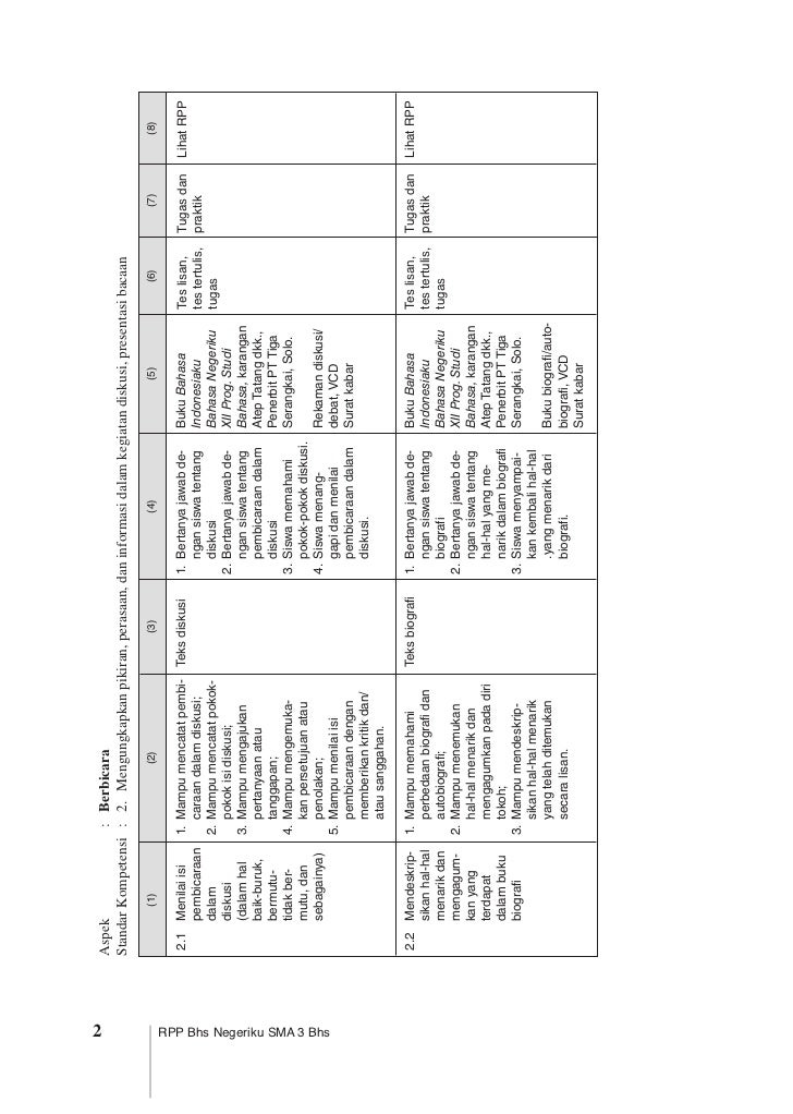 Rpp bahasa indonesia sma kurikulum 2013 revisi 2017