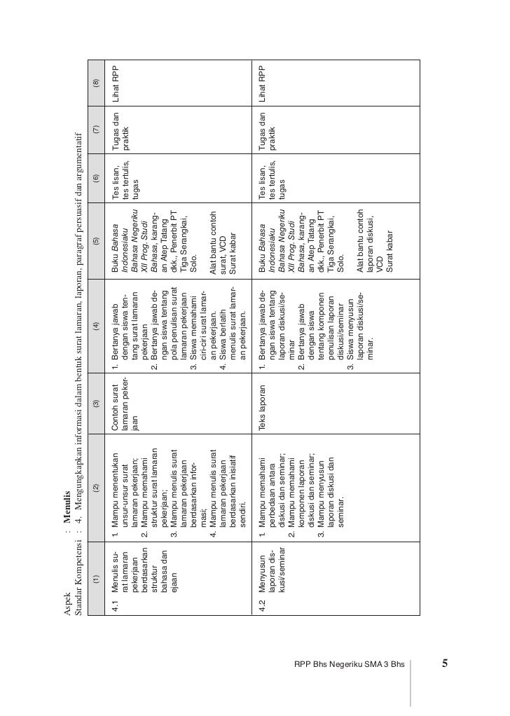 Silabus RPP Bahasa Indonesia